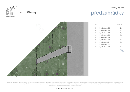 Musilkova39-KL-predzahradky.png